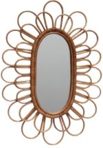 Καθρέπτης Mandal