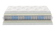 Στρώμα BeComfort Supreme-160 x 200 - Image 2